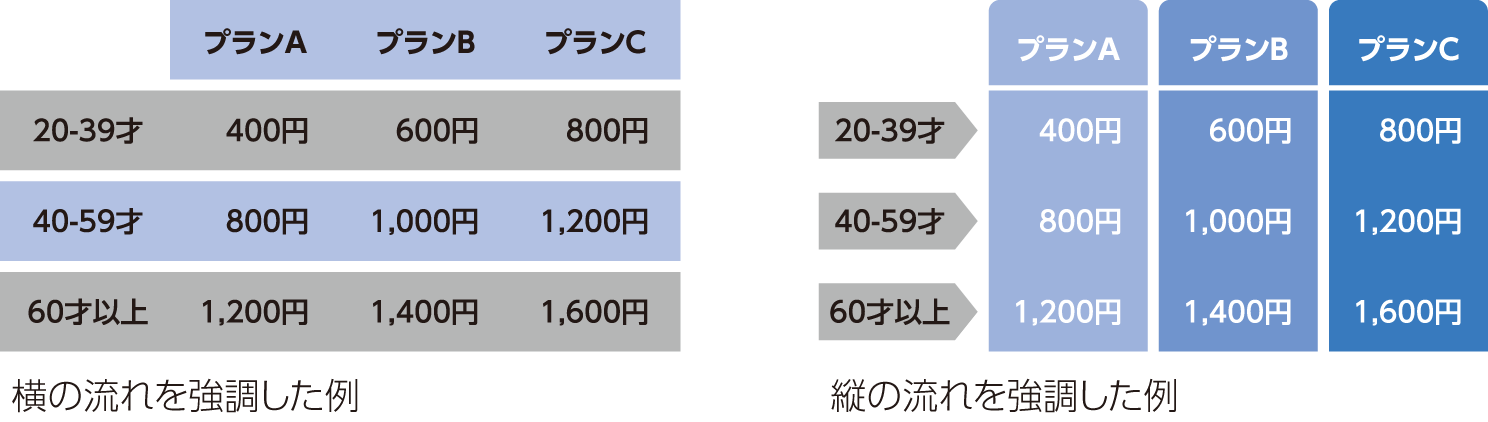 null-1