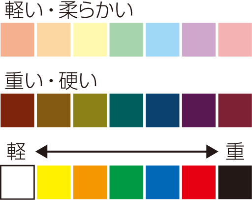 色がもたらす心理的効果 改善lab