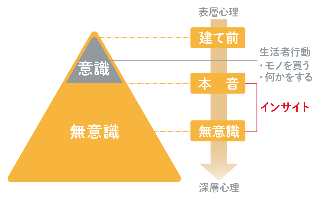 と イン は サイト ホンダ、「CR