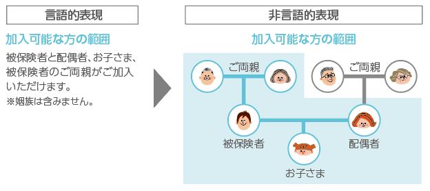 非 言語 的 コミュニケーション