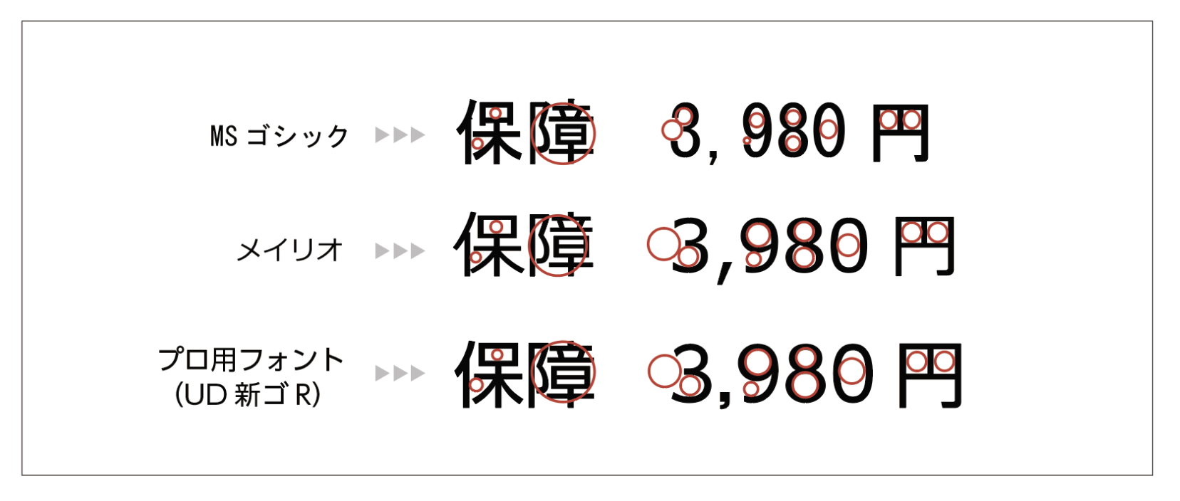 Msゴシックについて 改善lab